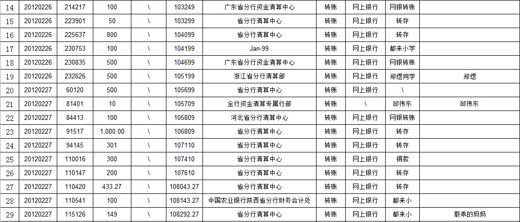情人节专款蛋糕图片_专款收入