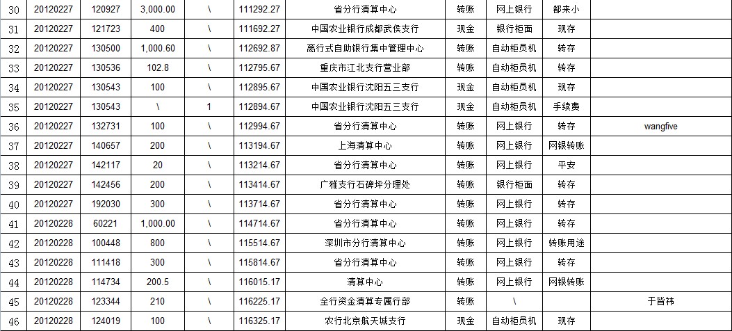 情人节专款蛋糕图片_专款收入(3)