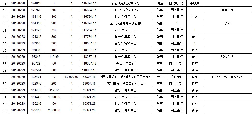 情人节专款蛋糕图片_专款收入(3)