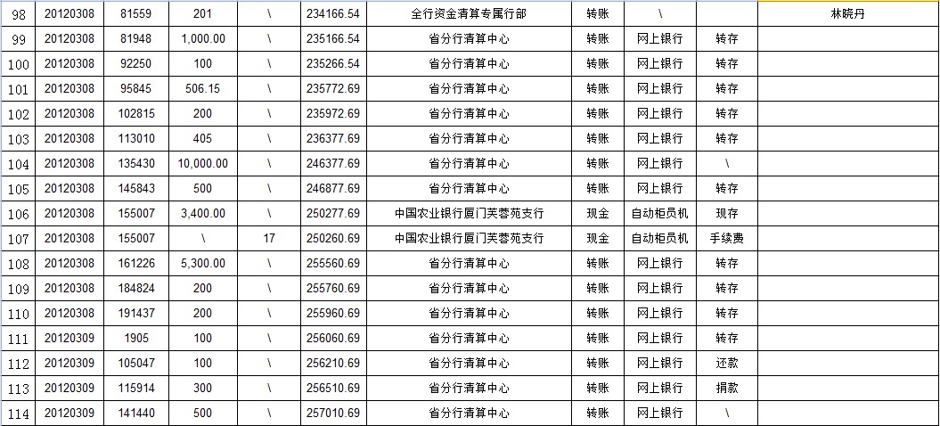 情人节专款蛋糕图片_专款收入