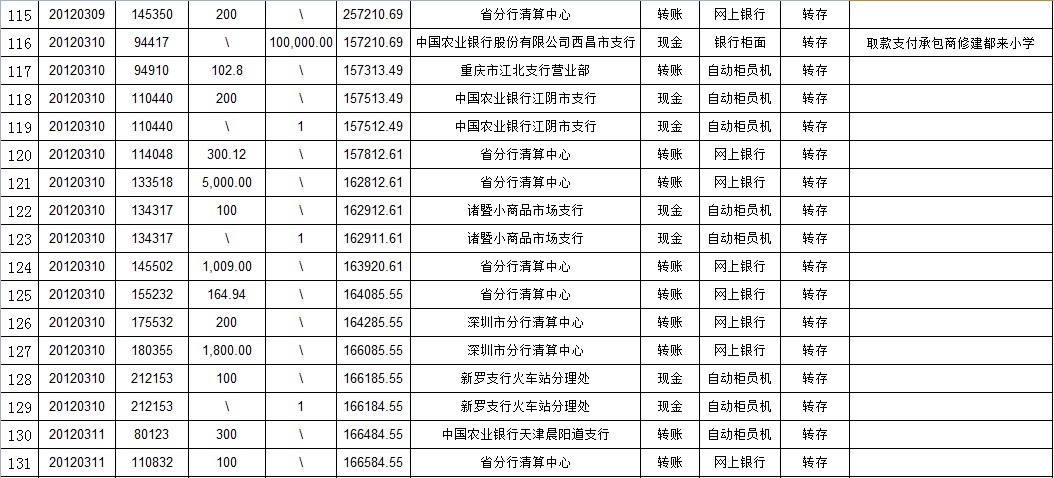 情人节专款蛋糕图片_专款收入(3)
