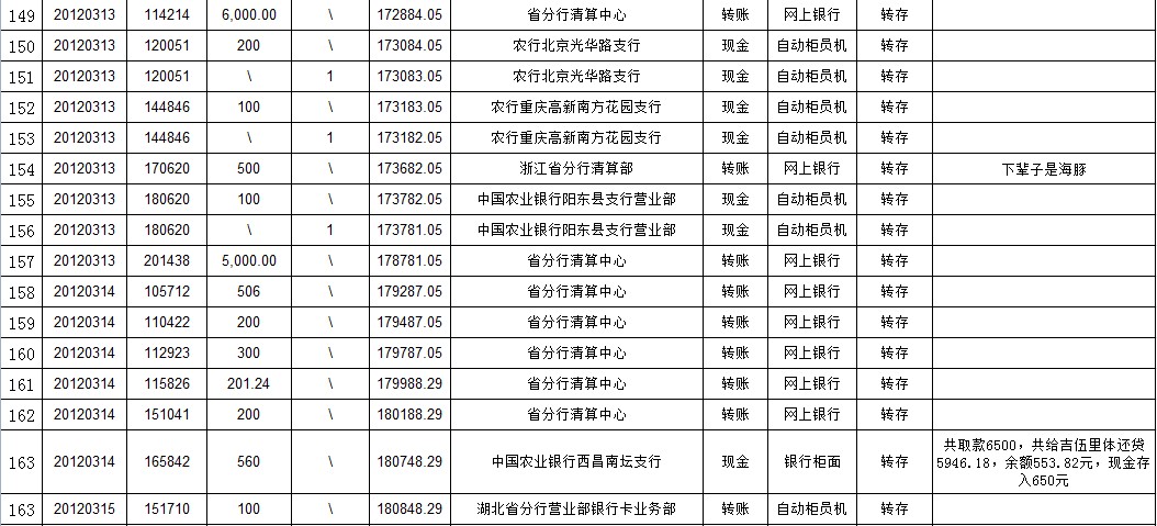 情人节专款蛋糕图片_专款收入(3)