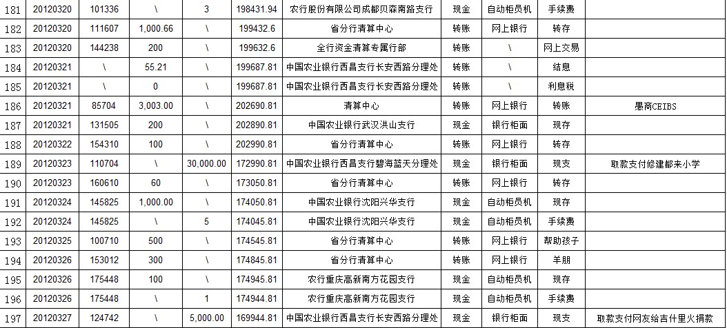 情人节专款蛋糕图片_专款收入