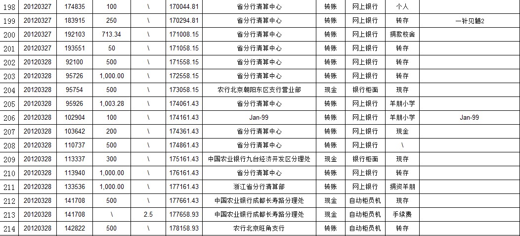 情人节专款蛋糕图片_专款收入(3)