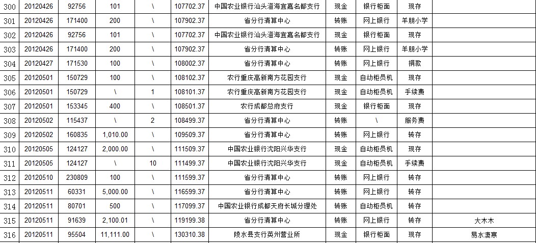 情人节专款蛋糕图片_专款收入(3)