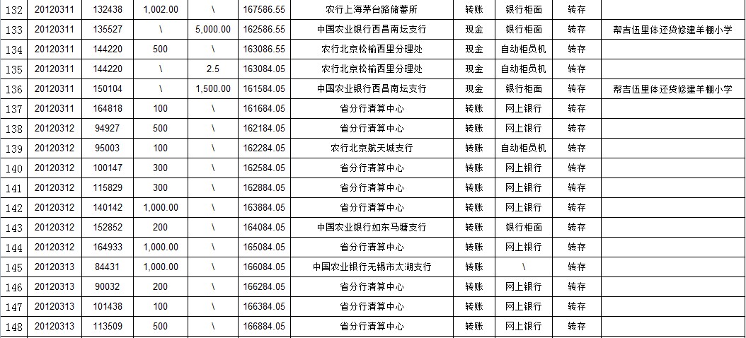 情人节专款蛋糕图片_专款收入(3)