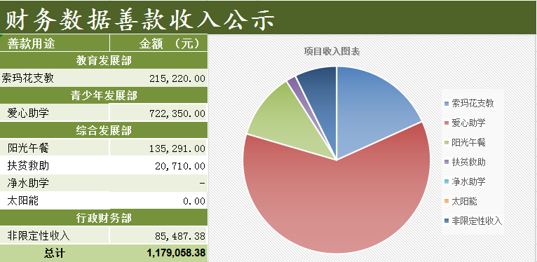 饼图收入.png