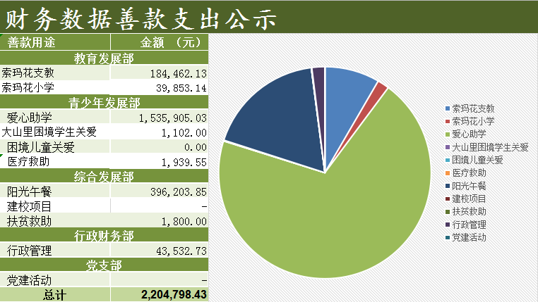 饼图支出.png