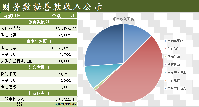 饼图2.png