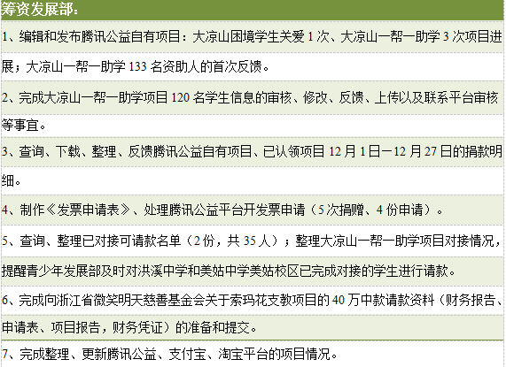 筹资发展部活动展报1.png