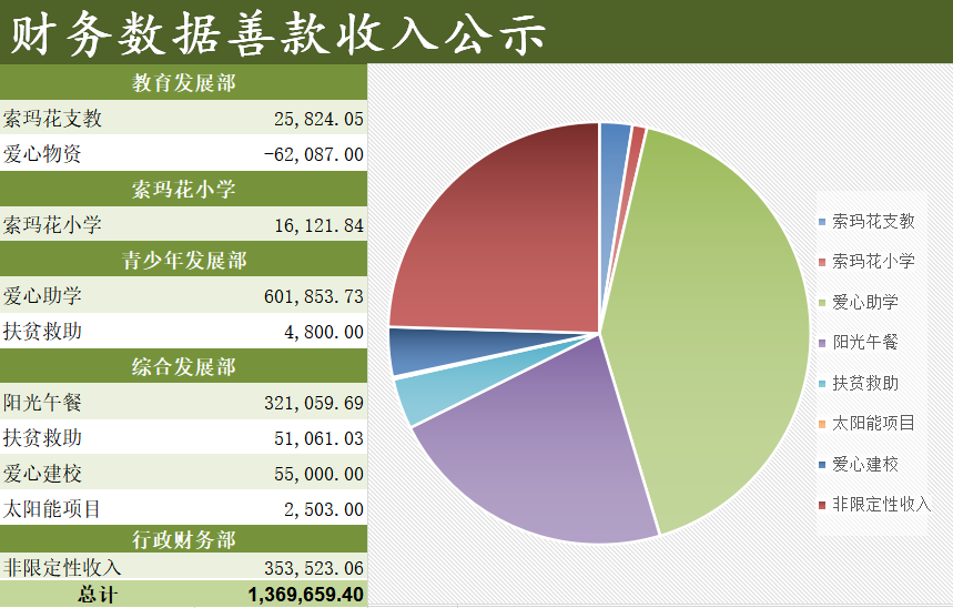 财务收入.png