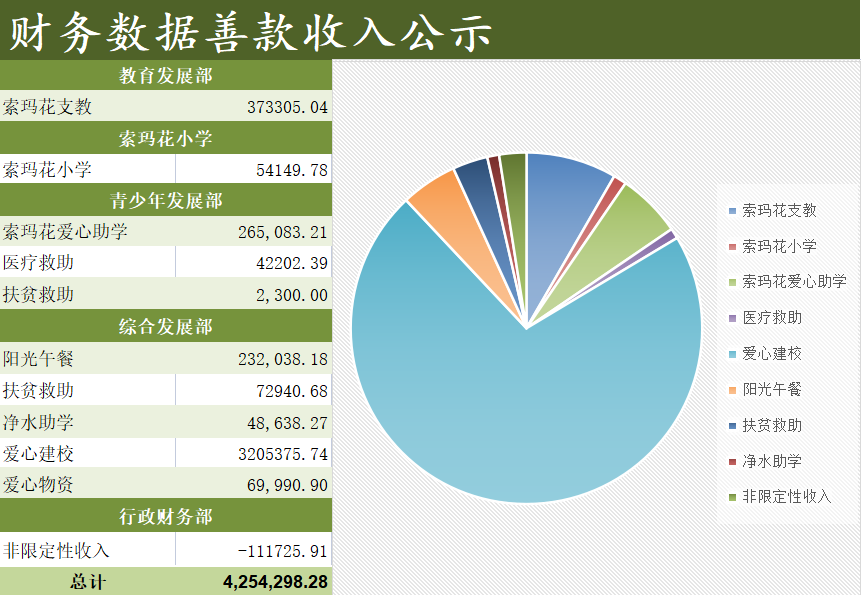 收入饼图.png