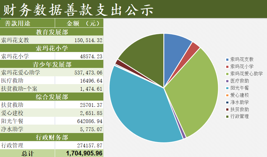 支出饼图.png