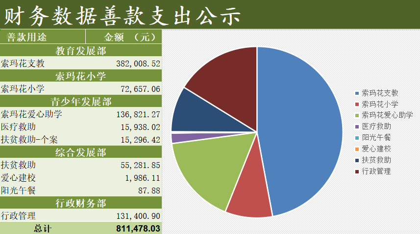 财务支出饼图.png