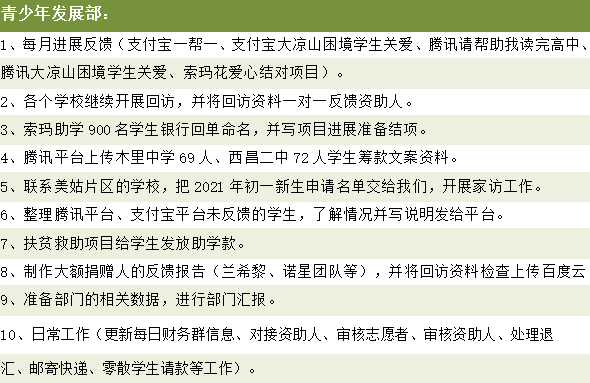 青少年发展部活动汇报.png