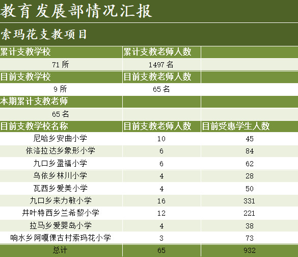 教育发展部情况汇报.png