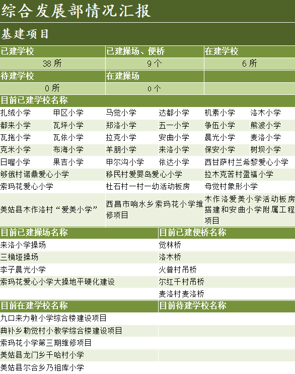 综合发展部情况汇报.png