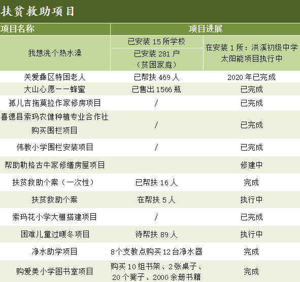 扶贫救助项目.png