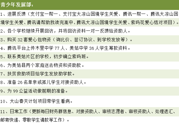 青少年发展部活动汇报.png