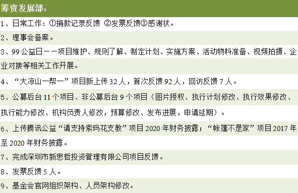 筹资发展部活动展报.png