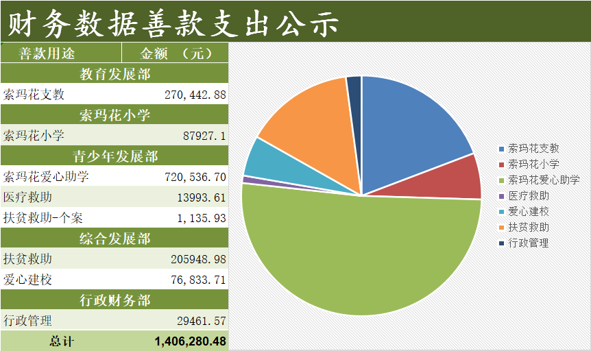 善款支出.png