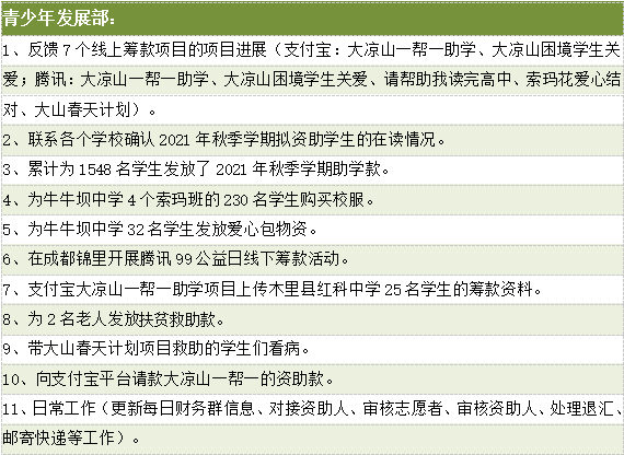 青少年发展部主要活动汇报.png