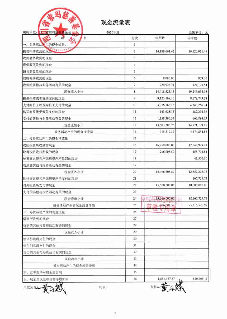 四川省索玛慈善基金会2020年审计报告0010.jpg