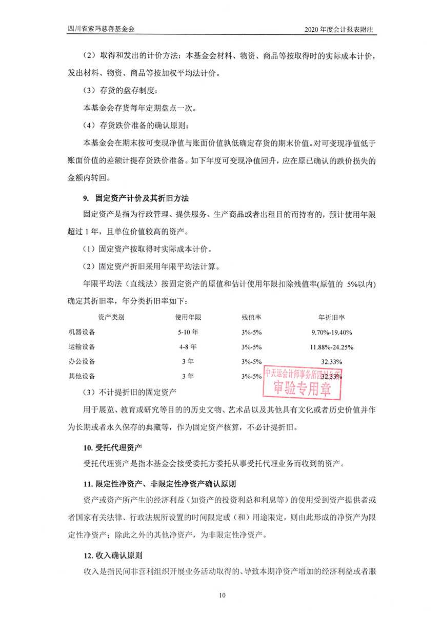 四川省索玛慈善基金会2020年审计报告0013.jpg