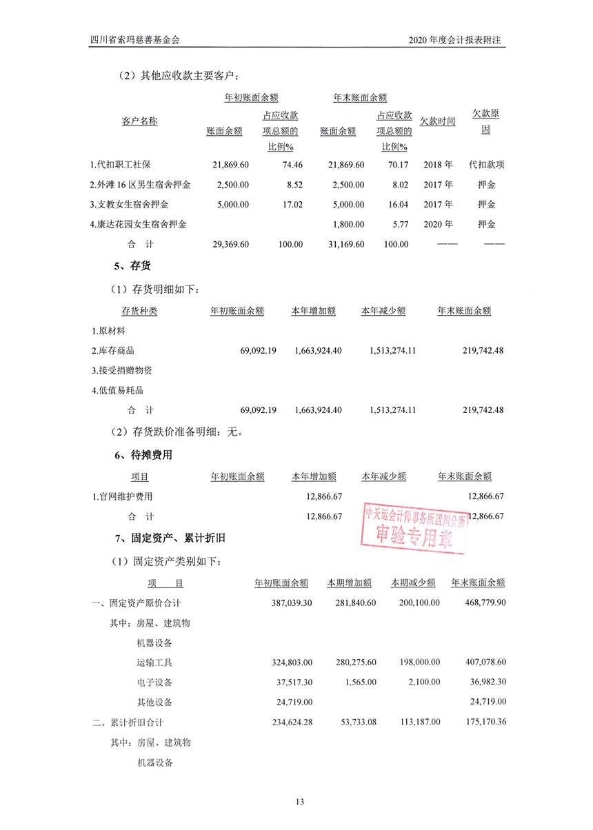 四川省索玛慈善基金会2020年审计报告0016.jpg