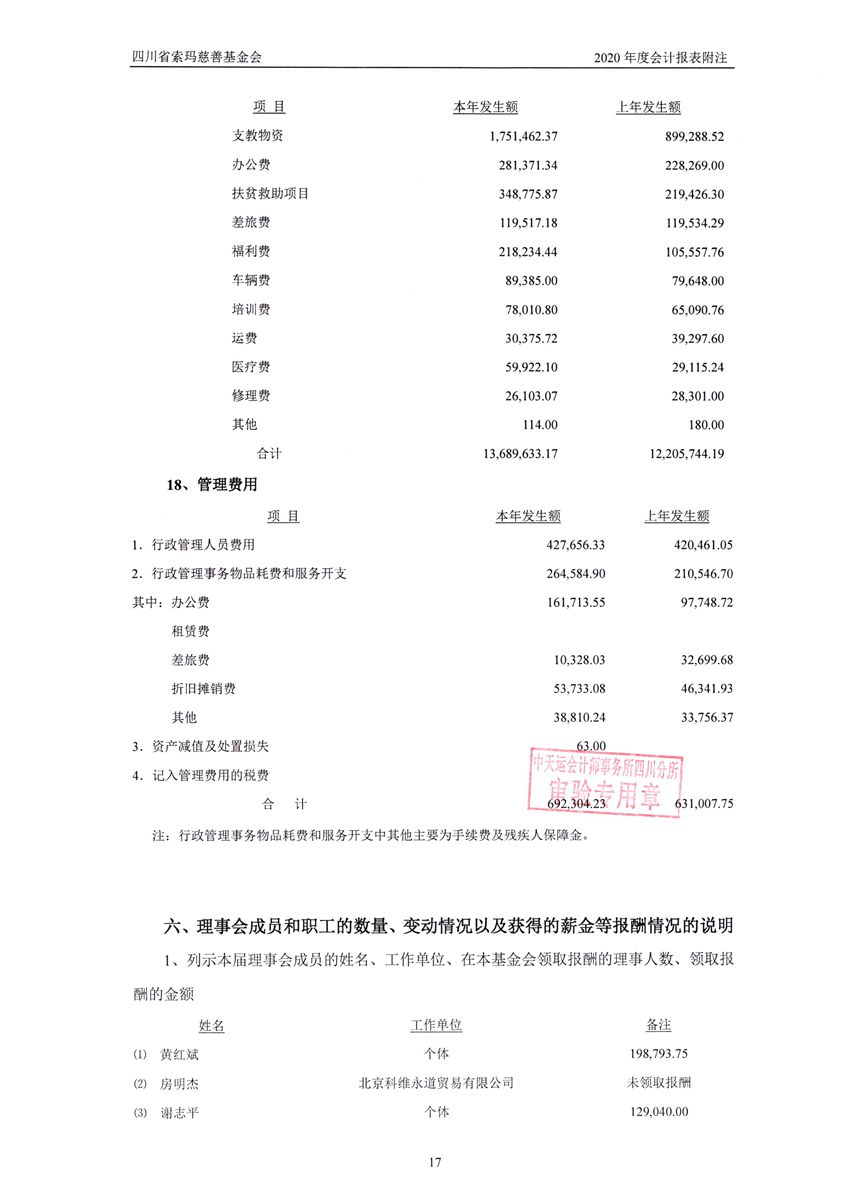 四川省索玛慈善基金会2020年审计报告0020.jpg