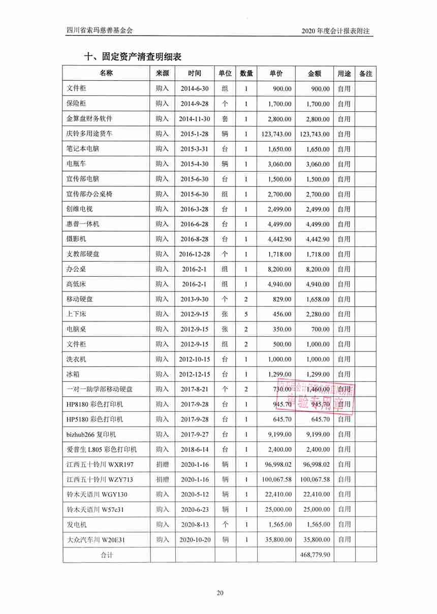 四川省索玛慈善基金会2020年审计报告0023.jpg