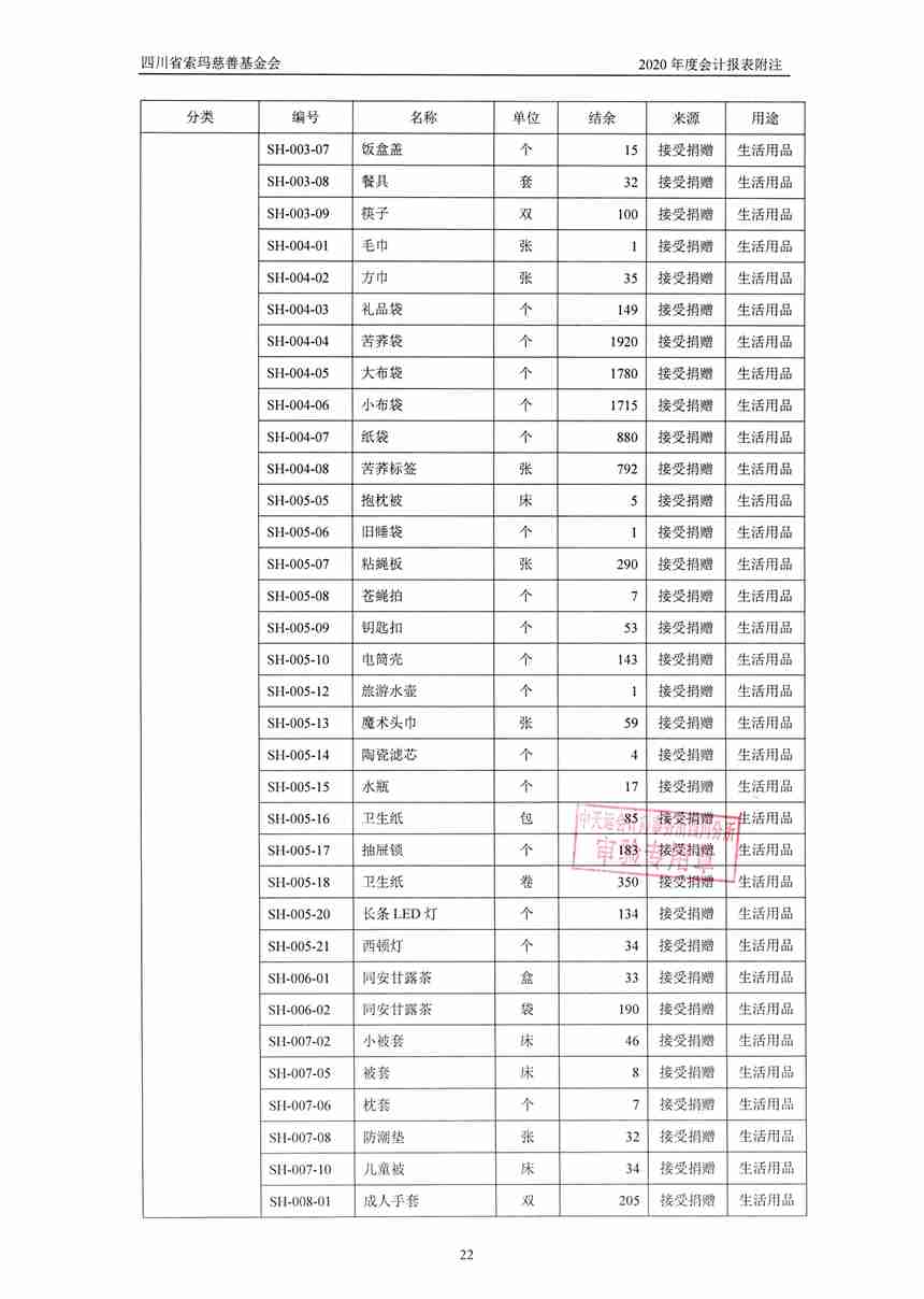 四川省索玛慈善基金会2020年审计报告0025.jpg