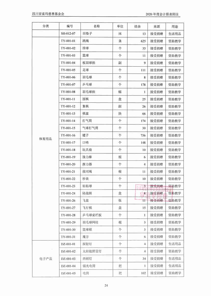 四川省索玛慈善基金会2020年审计报告0027.jpg