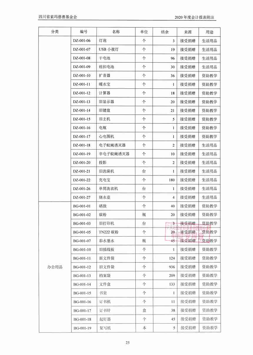 四川省索玛慈善基金会2020年审计报告0028.jpg