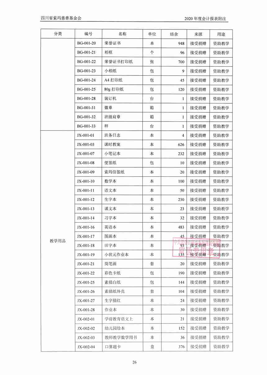 四川省索玛慈善基金会2020年审计报告0029.jpg