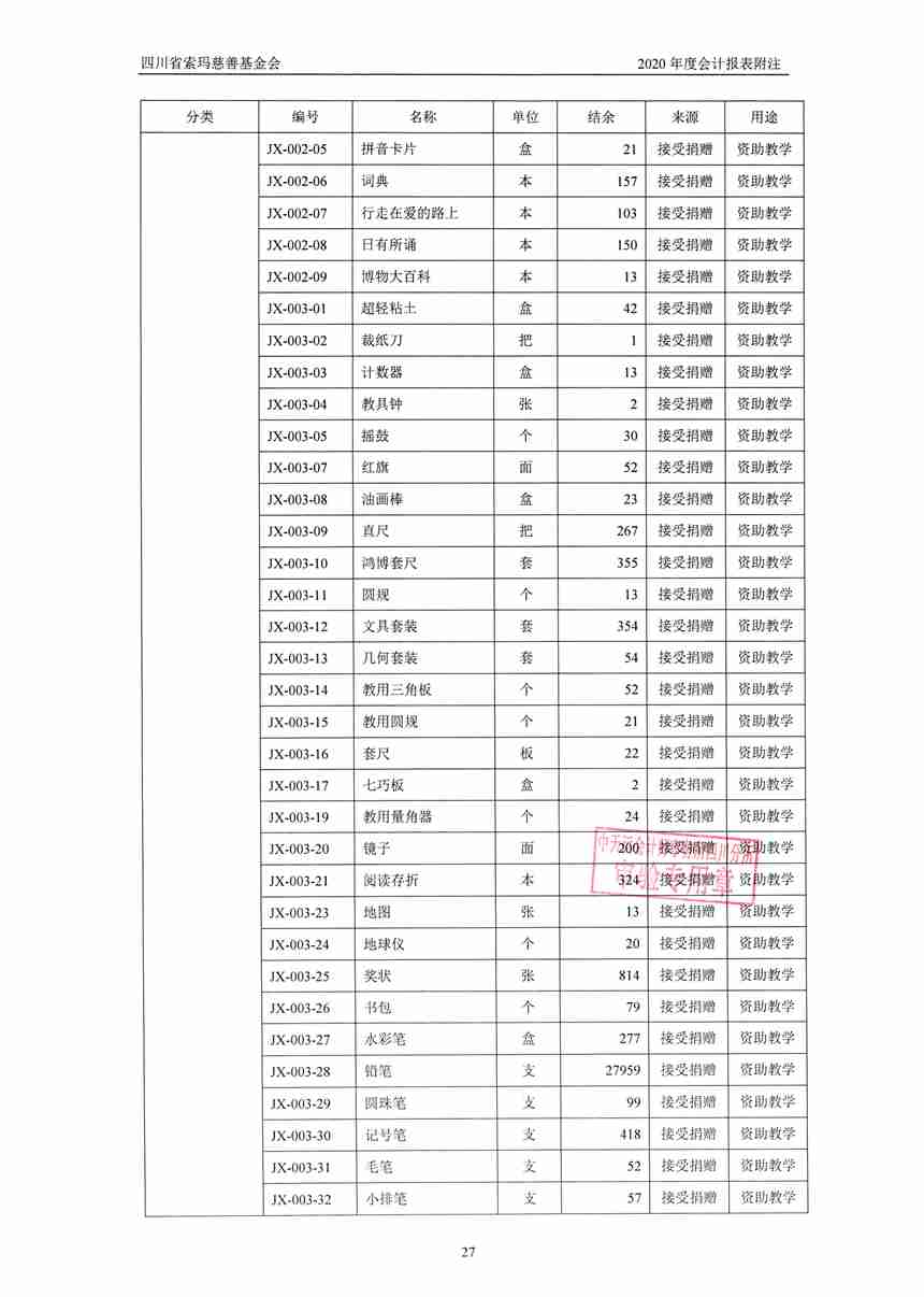 四川省索玛慈善基金会2020年审计报告0030.jpg