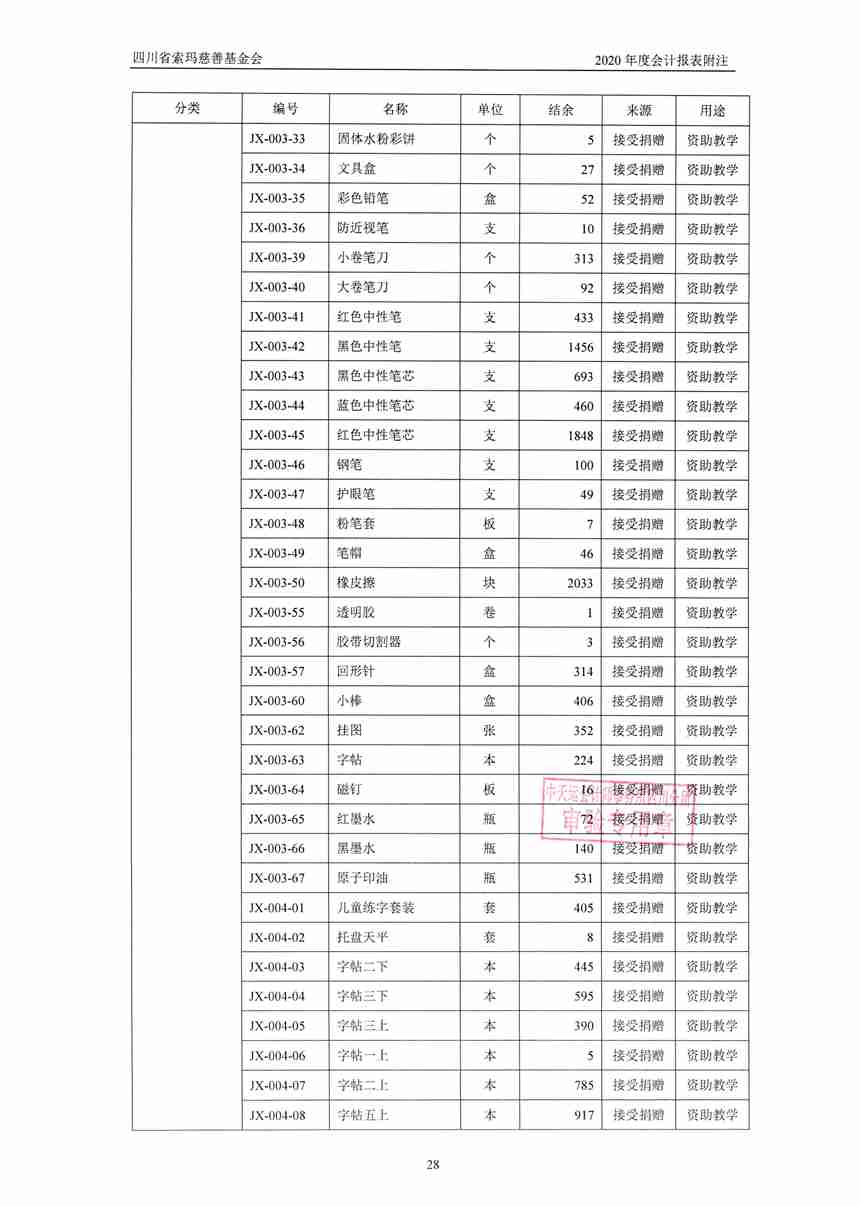 四川省索玛慈善基金会2020年审计报告0031.jpg