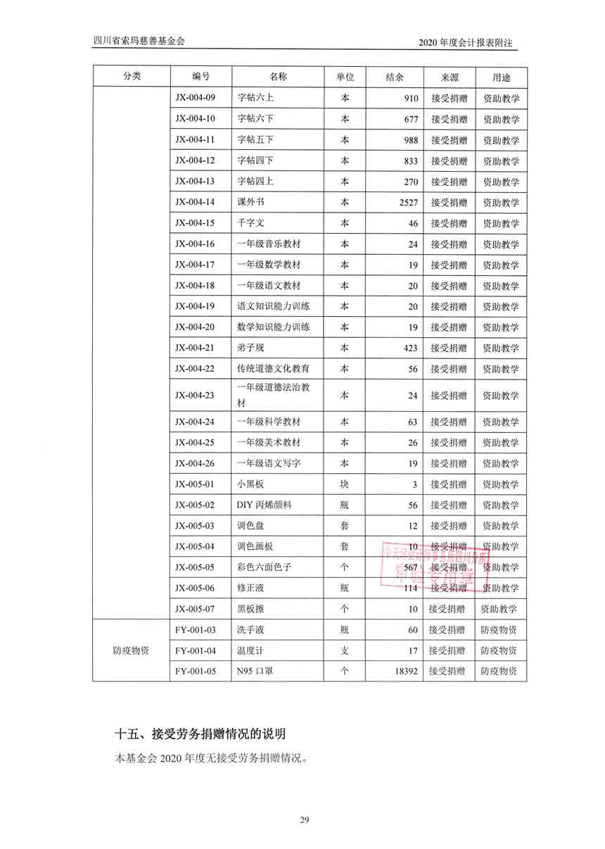 四川省索玛慈善基金会2020年审计报告0032.jpg