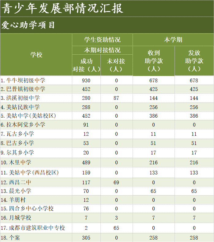 青少年发展部情况汇报1.png