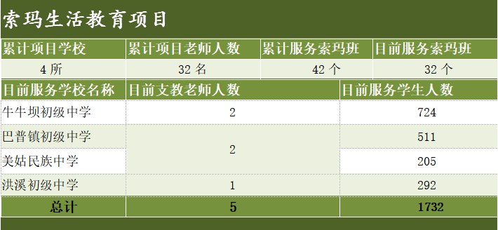 生活教育情况汇报.png