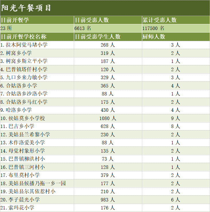 阳光午餐项目1.png