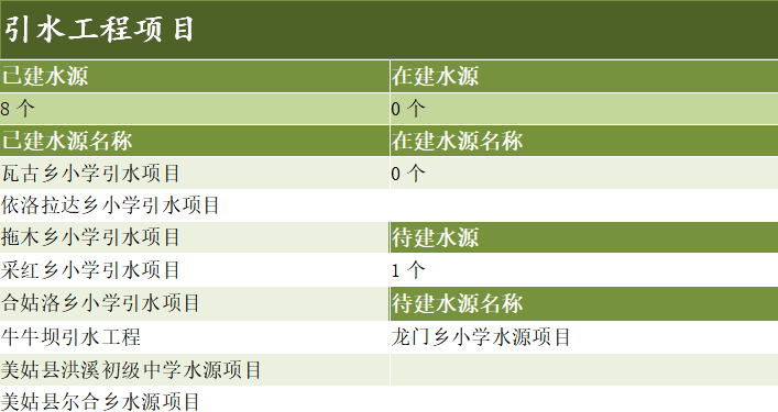 饮水工程项目.png