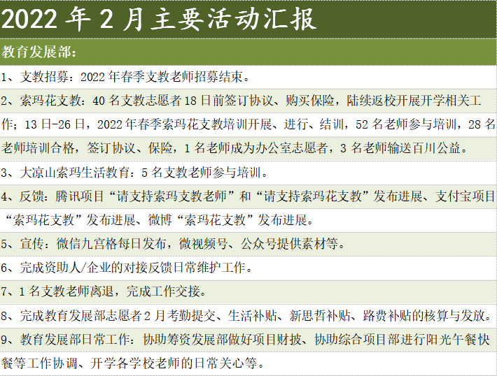 教育发展主要活动汇报.png