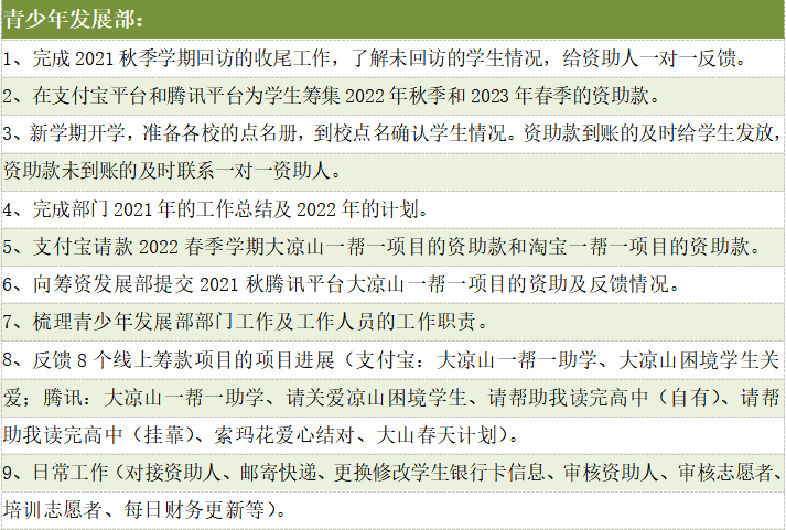 青少年发展部主要活动汇报.png