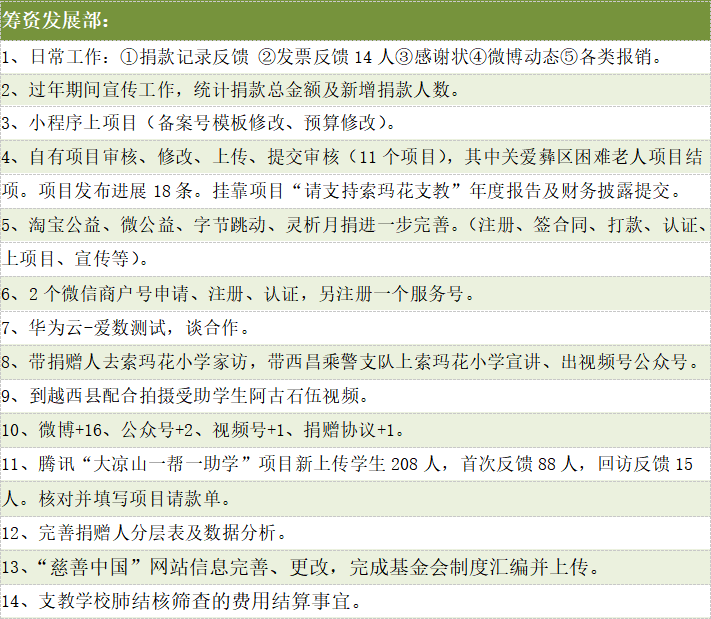 筹资发展部主要活动情况.png