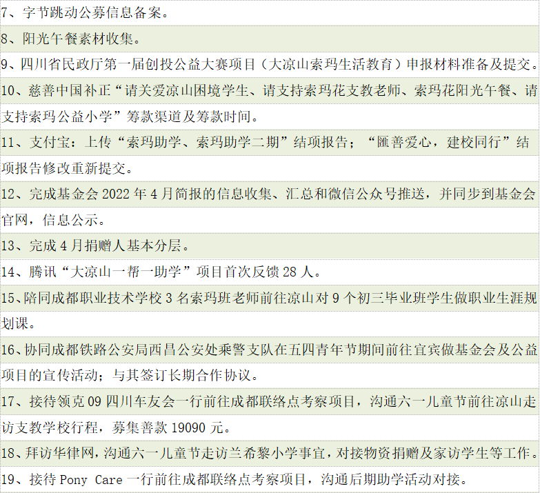 筹资发展部主要活动汇报2.png