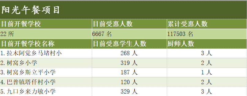 阳光午餐项目1.png