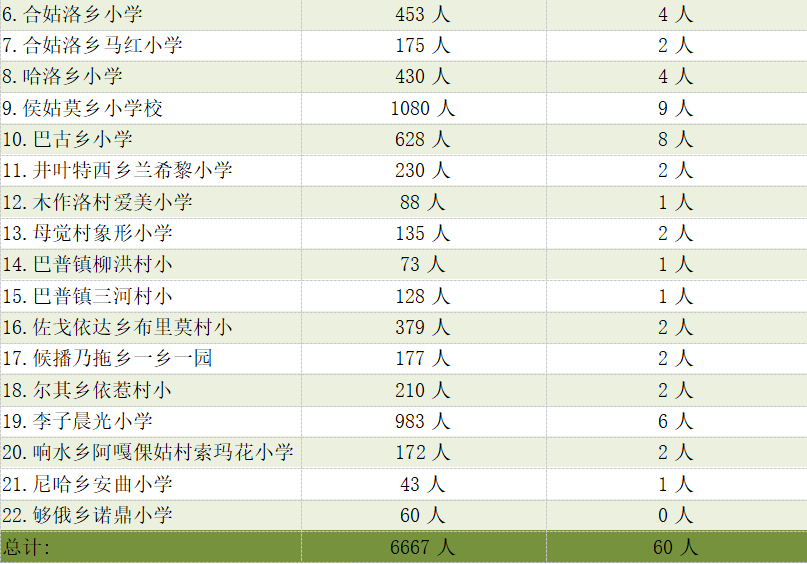 阳光午餐项目2.png