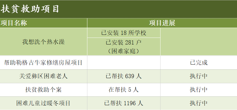 扶贫救助项目.png