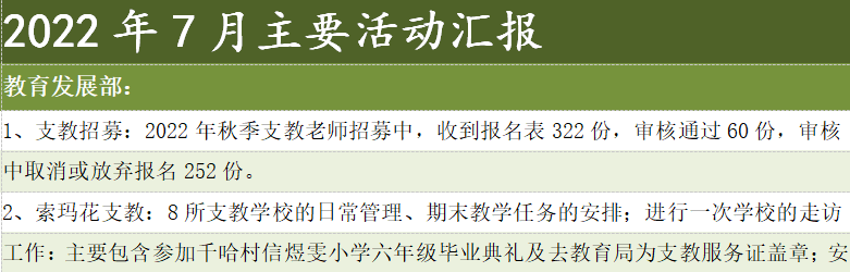 教育发展部主要活动汇报1.png